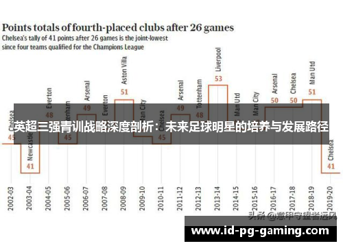 英超三强青训战略深度剖析：未来足球明星的培养与发展路径