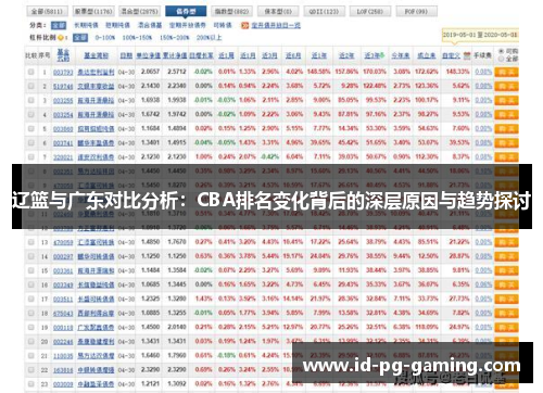 辽篮与广东对比分析：CBA排名变化背后的深层原因与趋势探讨